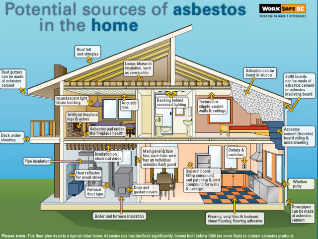 asbestos home