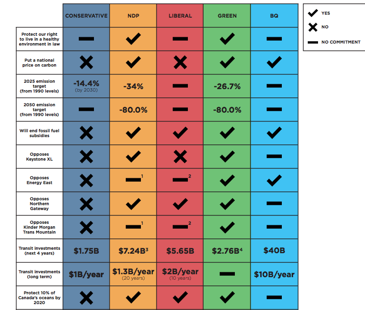 cheat sheet